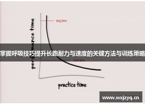 掌握呼吸技巧提升长跑耐力与速度的关键方法与训练策略