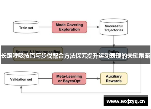 长跑呼吸技巧与步伐配合方法探究提升运动表现的关键策略